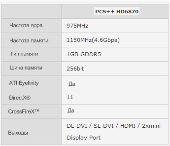 PowerColor представила расширенную версию PCS + HD6870: PowerColor PCS + + HD6870