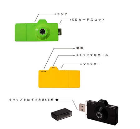 mini-digital-camera