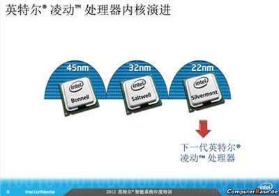 СМИ пишут о новых 22 нм процессорах Intel