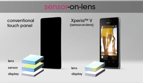 Sony Xperia V получит новый сенсор