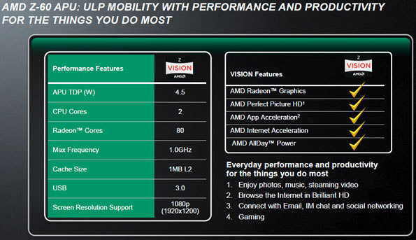 AMD представила новый процессор для планшетов на Windows 8