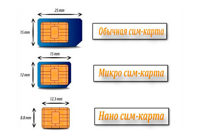 Как самому обрезать сим карту под формат MicroSIM и NanoSIM из обычной симки на Айфон или Самсунг