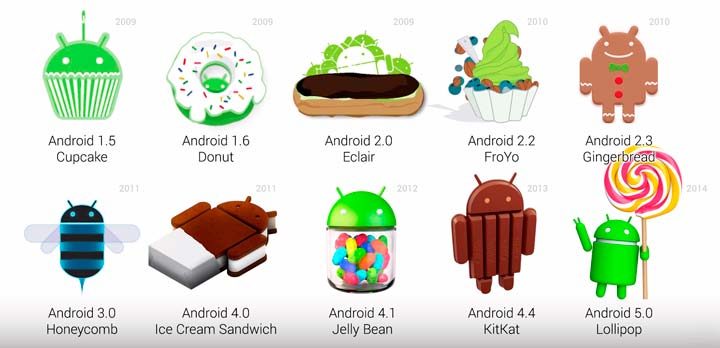 Что вы знаете про Android?