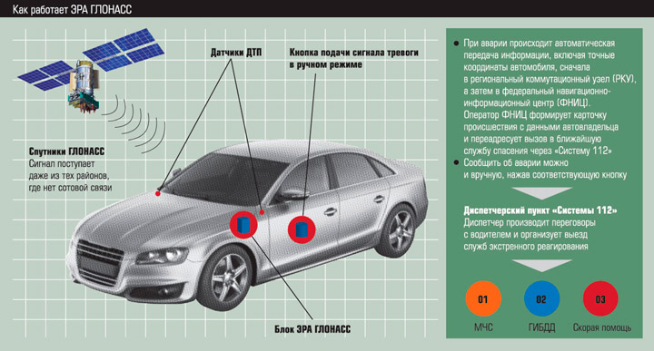 Современные авто прослушиваются