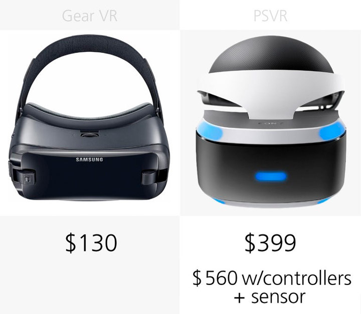 Цена VR Samsung Gear VR (2017) и Sony PlayStation VR