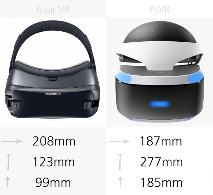 Размер Samsung Gear VR (2017) и Sony PlayStation VR