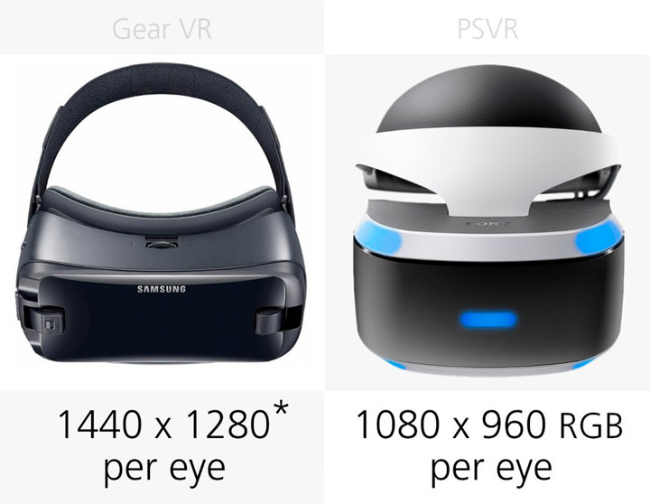 Пармаетры дисплеев Samsung Gear VR (2017) и Sony PlayStation VR