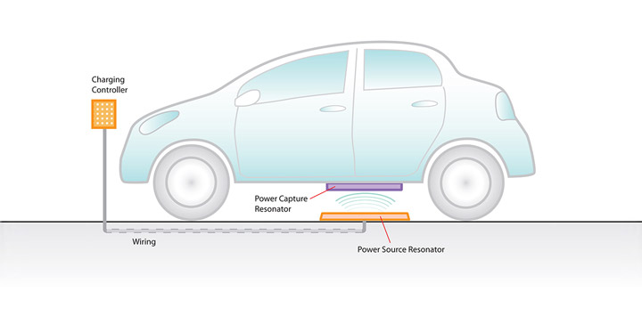 Беспроводная дистанционная зарядка для автомобилей