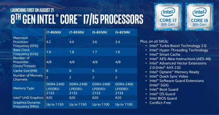 Новые процессоры Intel Core сделают ультрабуки на 40% производительнее