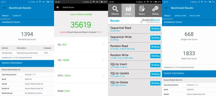Показатели тестов Xiaomi Redmi Note 5A