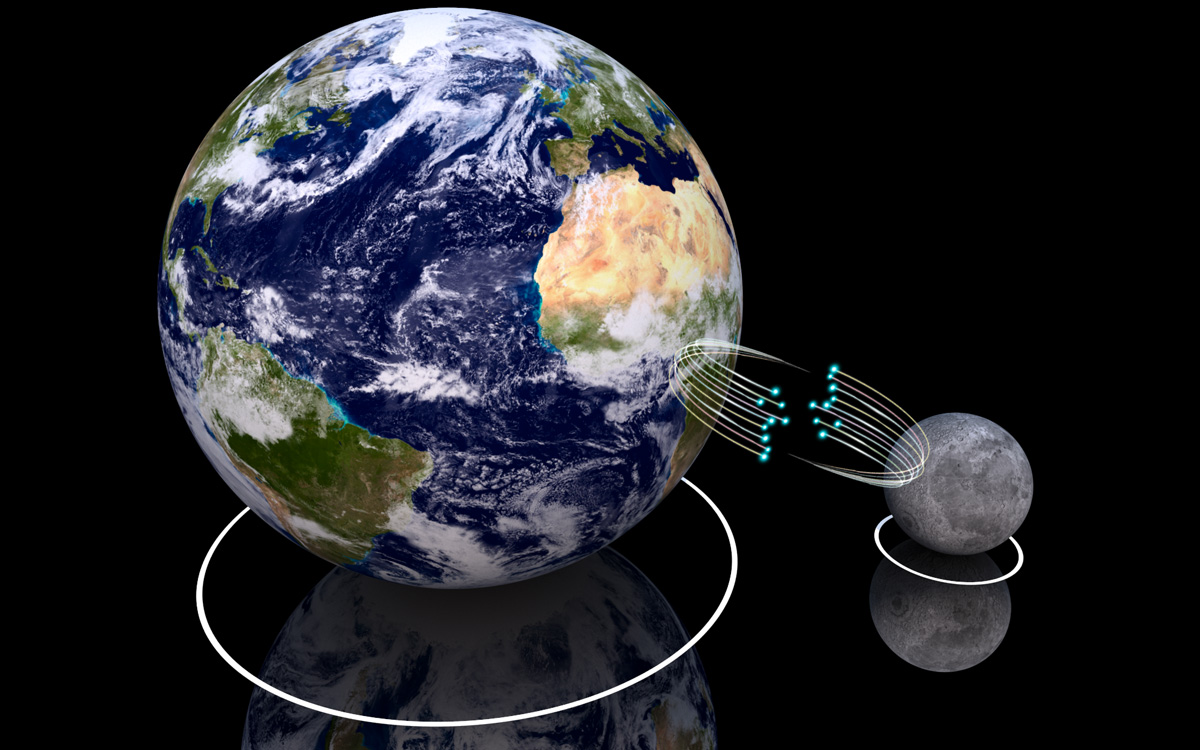 Схема связи между землей и луной