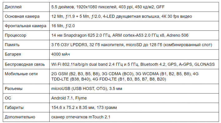 Meizu M6 Note — обзор характеристик. Смартфон для всех!