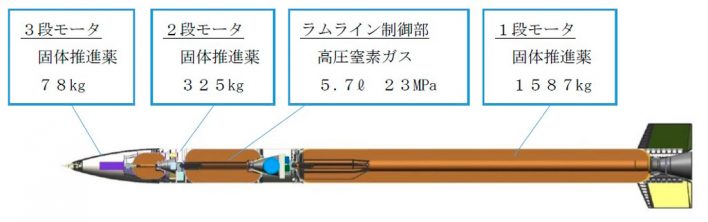 В Японии успешно отправили на орбиту маленькую ракету SS-520-5