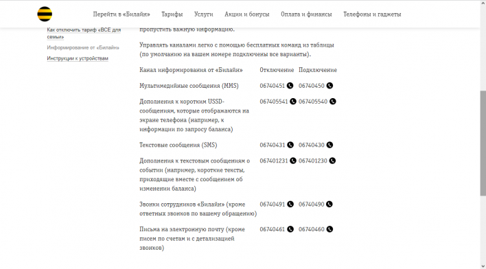 Как отписаться от рекламных рассылок и SMS?