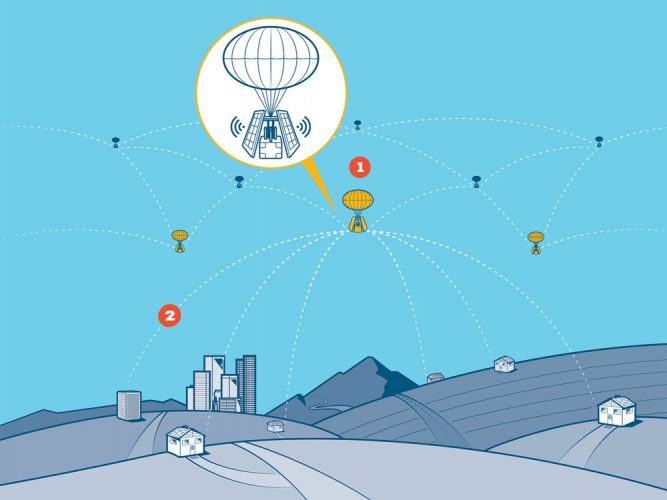 Воздушные шары Loon будут раздавать интернет