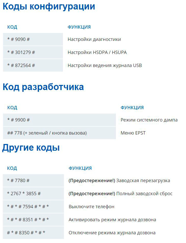 Получить код разработчика. Код дозвона. Код конфигурации. Что такое пароль конфигурации. Код дозвона в страны.