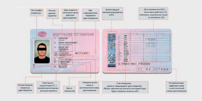 Россиянам будут выдать водительские удостоверения с микрочипом