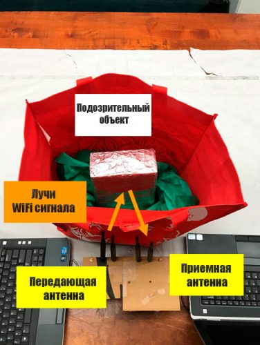 Wi-Fi, как средство против террористов