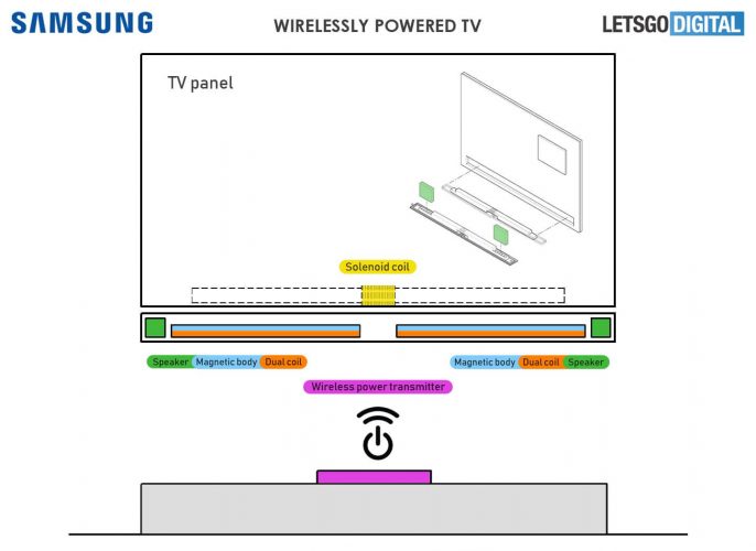 Samsung работает над телевизором без проводов