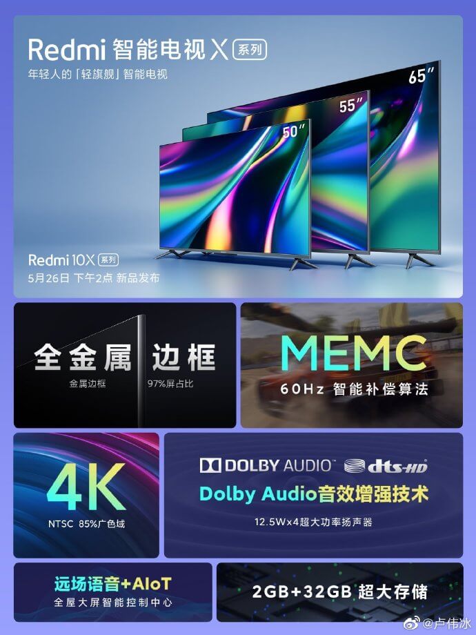 Xiaomi закрепляет позиции на рынке телевизоров