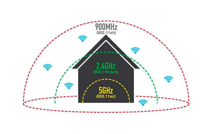 5G и Wi-Fi 6: нежданные союзники