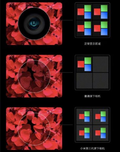 Xiaomi научилась делать «почти идеальные» подэкранные камеры