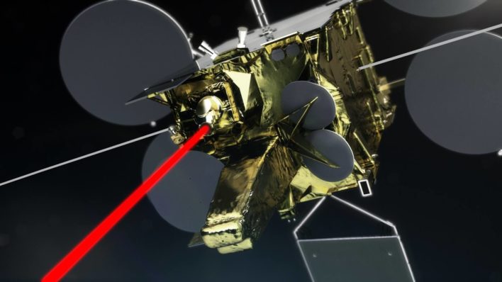 Китай испытал технологию лазерной связи в космосе