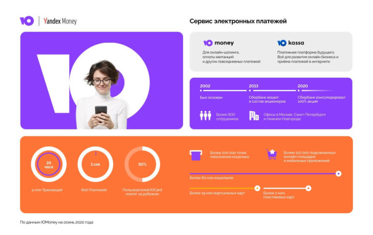 Яндекс.Деньги сменит логотип и название. Как это отразится на пользователях?
