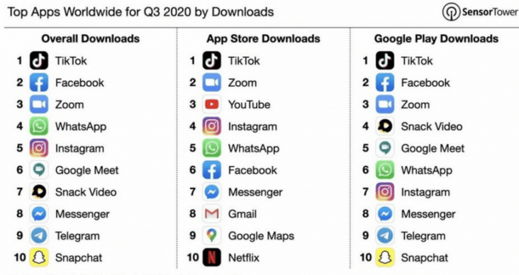 Самые популярные приложения Android и iOS