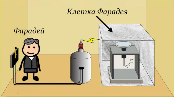 Kletka Faradeya Chto Eto Takoe I Kak Rabotaet