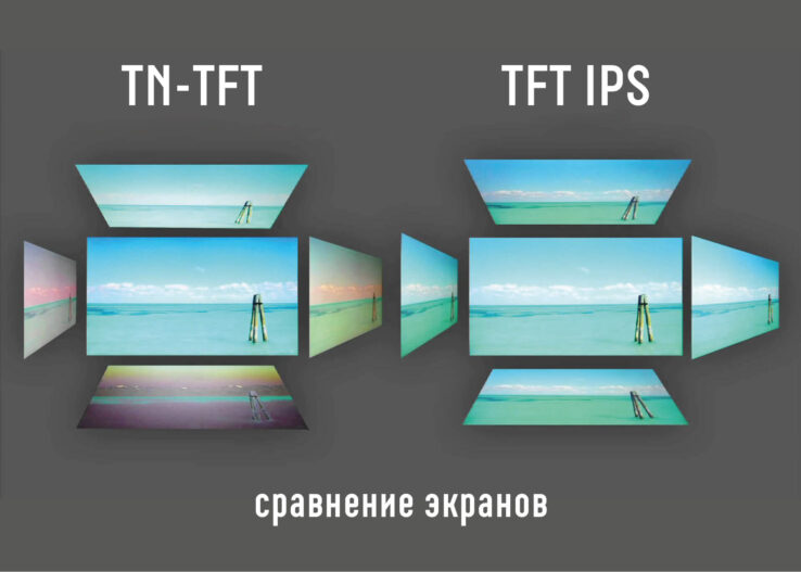 TFT или IPS: что лучше?