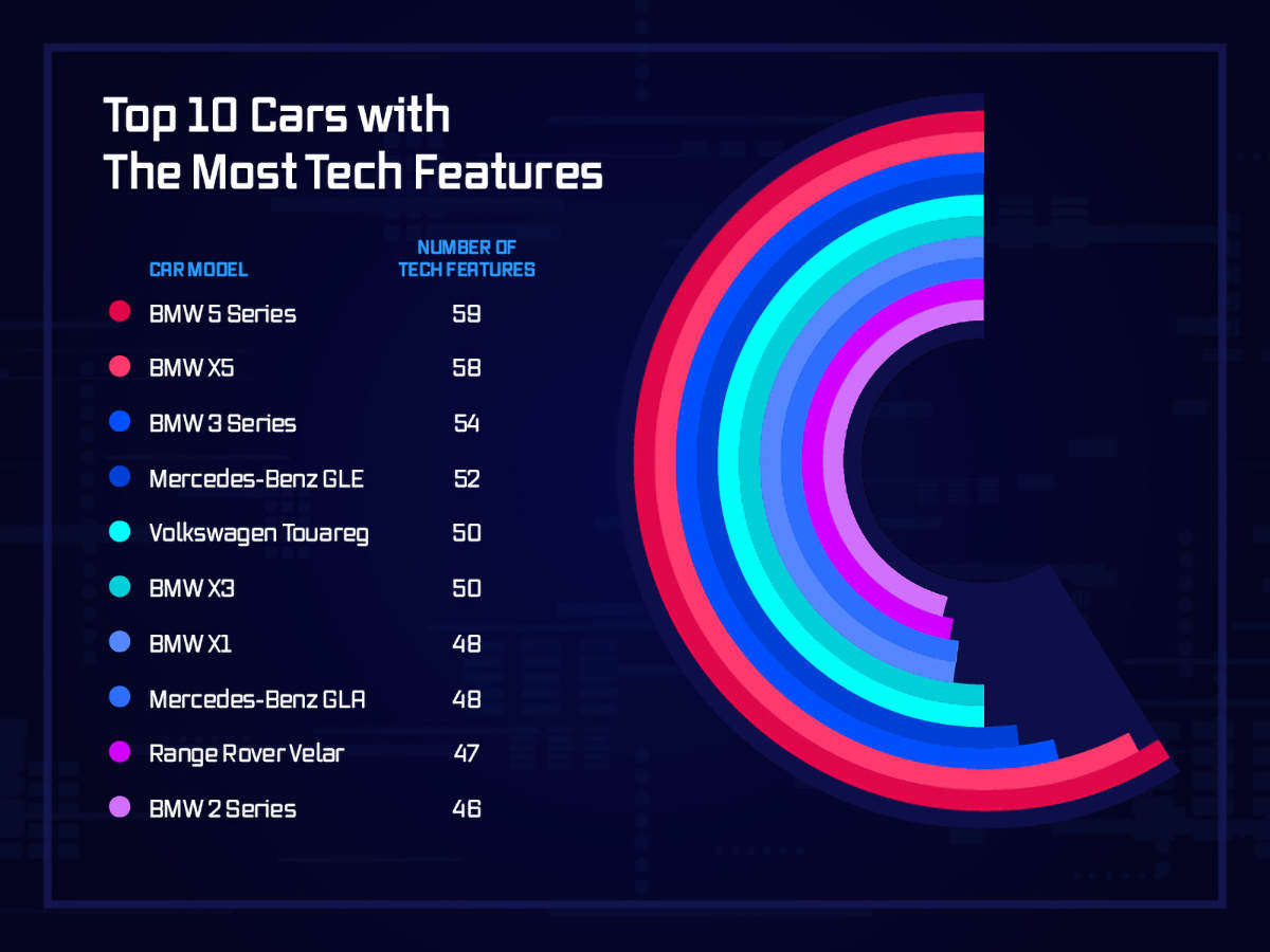 Technical features