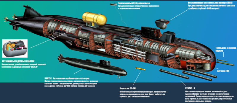 АПЛ «Белгород» — уникальная засекреченная субмарина, ориентированная на боевое использование и исследования