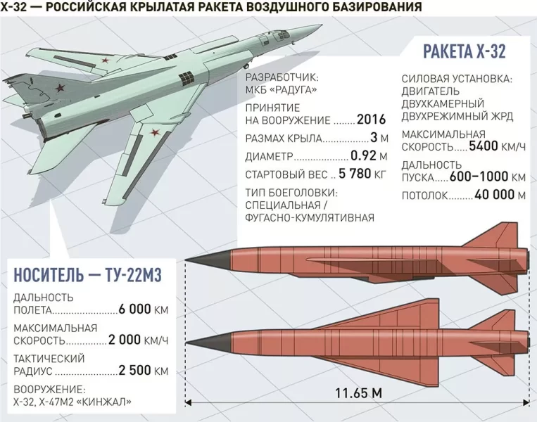 Х-32 — новые умные крылатые ракеты ВС России