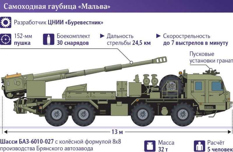 «Мальва» — новое российское серийное САО с высокой степенью мобильности