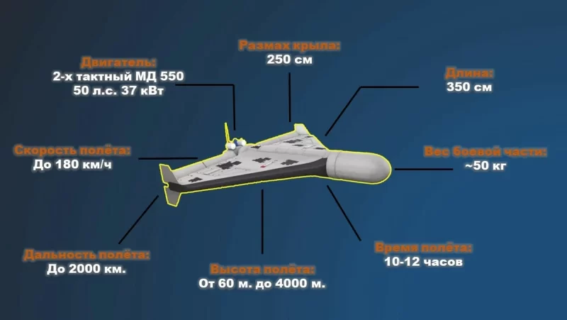 Беспилотники «Герань-2» прошли модернизацию и теперь собираются в России