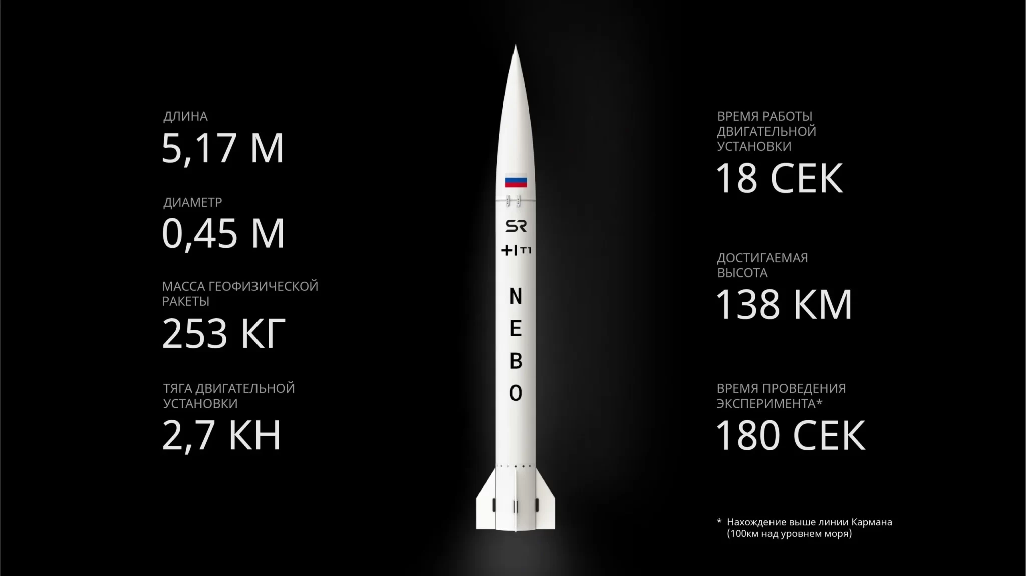 Spacex план запусков