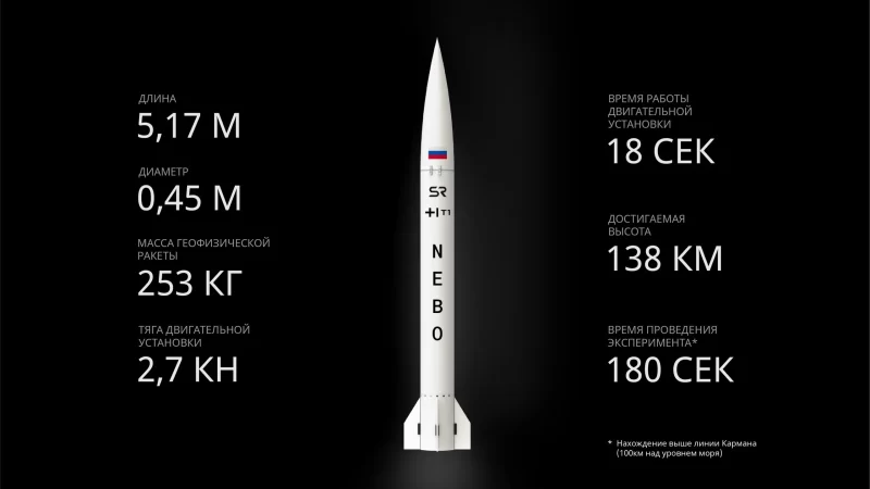 Большой шаг для России: запуск первой российской частной ракеты на ПМЭФ-2023!