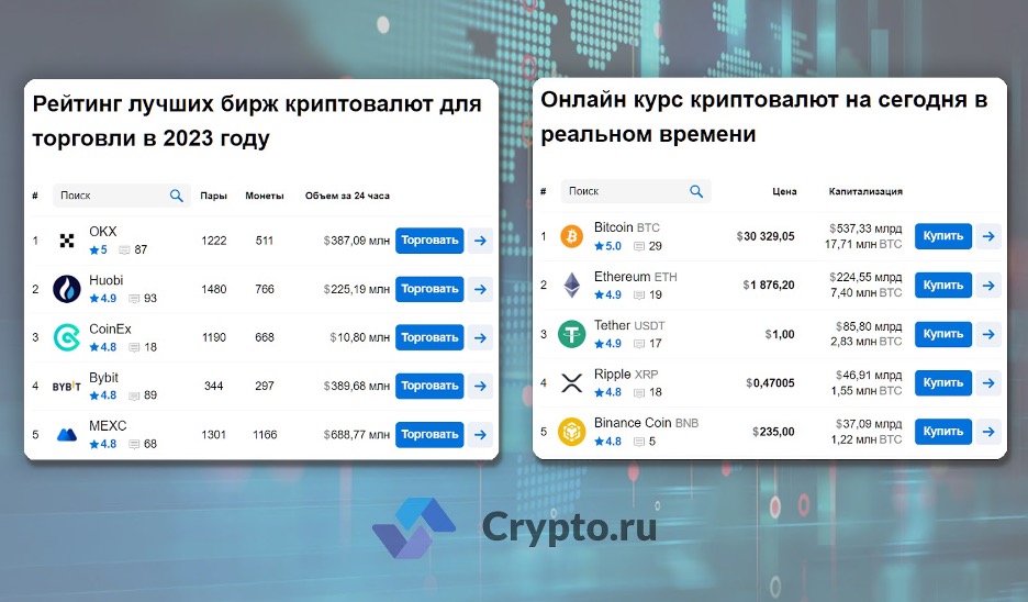 Рейтинг бирж